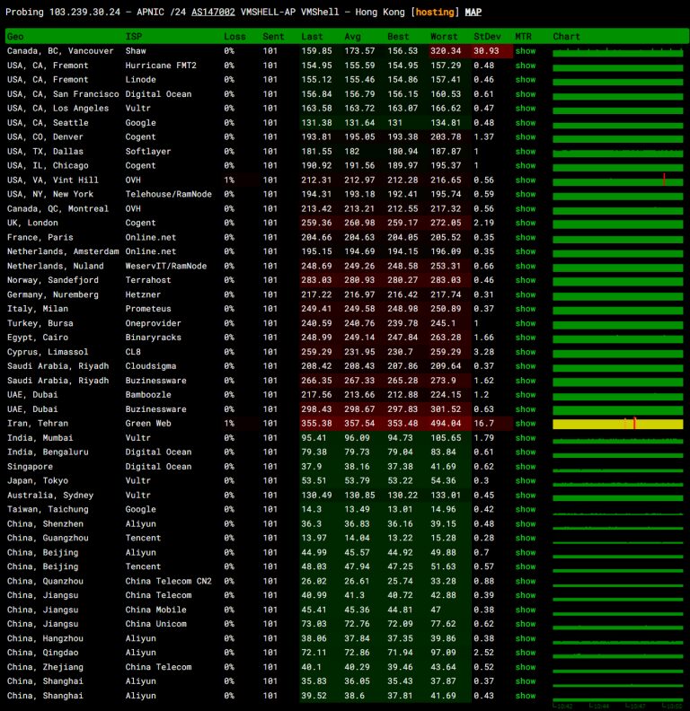 VmShell香港CMI,香港BGP,美国全媒体-2024年春节服务器促销29.99起(支持新购三日内原路退款,APP上线)
